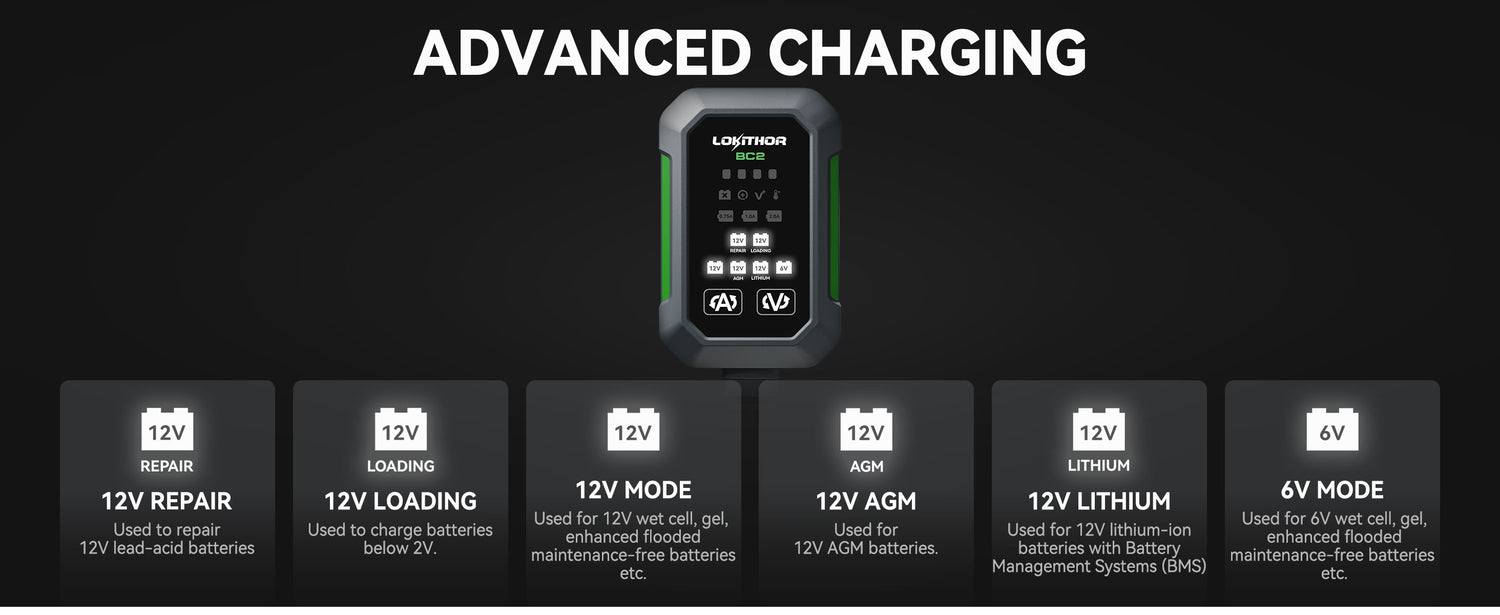 LOKITHOR BC2 6V/12V Car Battery Charger with 0.75A/1A/2A (EU Plug)