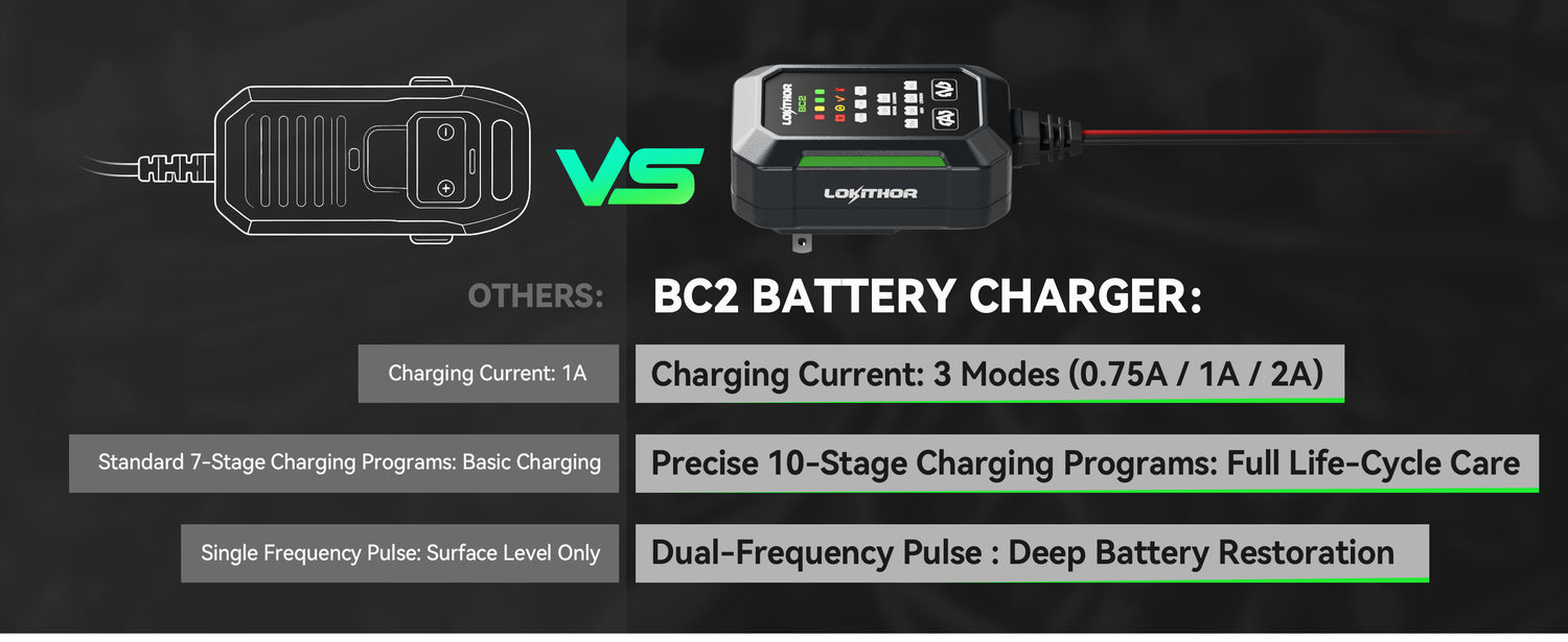 LOKITHOR BC2 6V/12V Car Battery Charger with 0.75A/1A/2A (UK Plug)