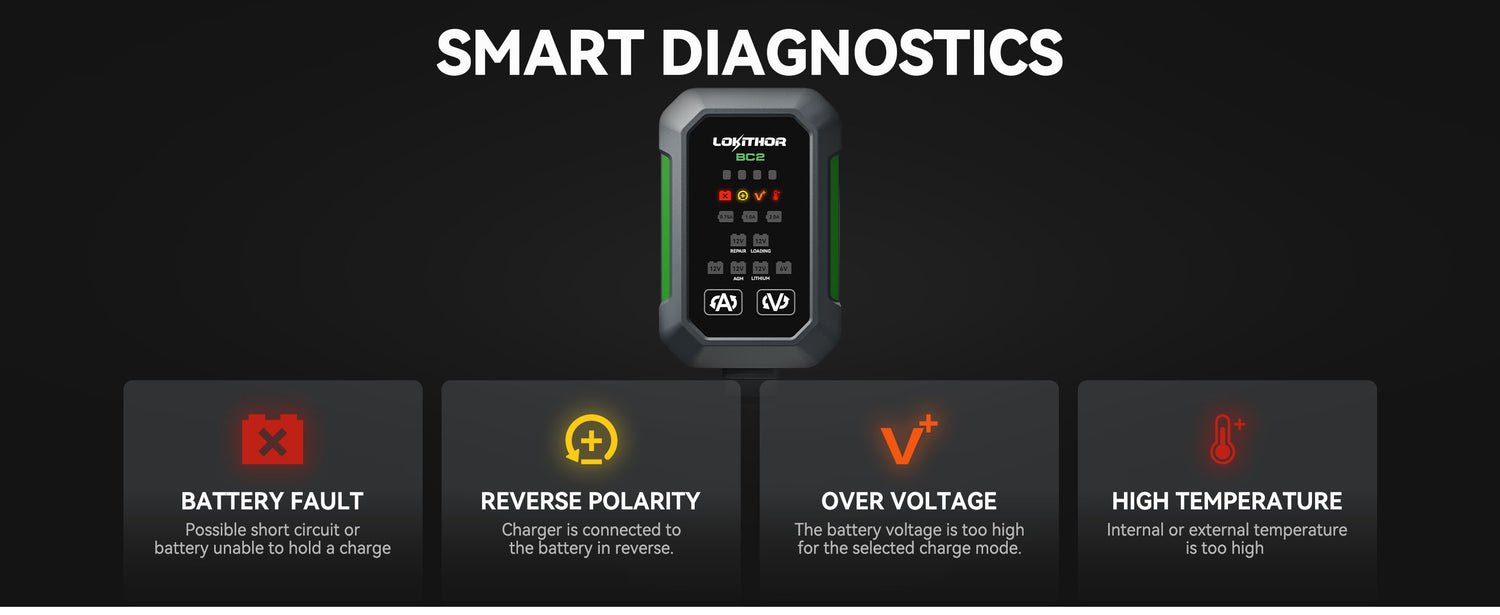 LOKITHOR BC2 6V/12V Car Battery Charger with 0.75A/1A/2A (EU Plug)