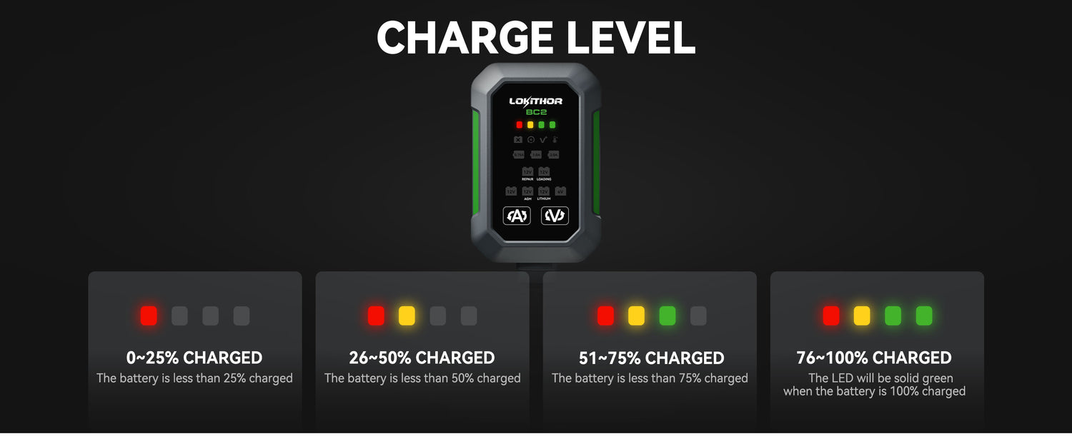 LOKITHOR BC2 6V/12V Car Battery Charger with 0.75A/1A/2A (UK Plug)